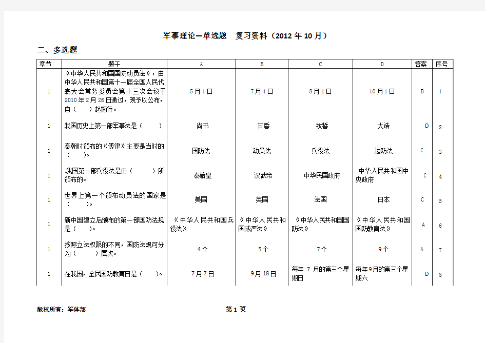 国防动员