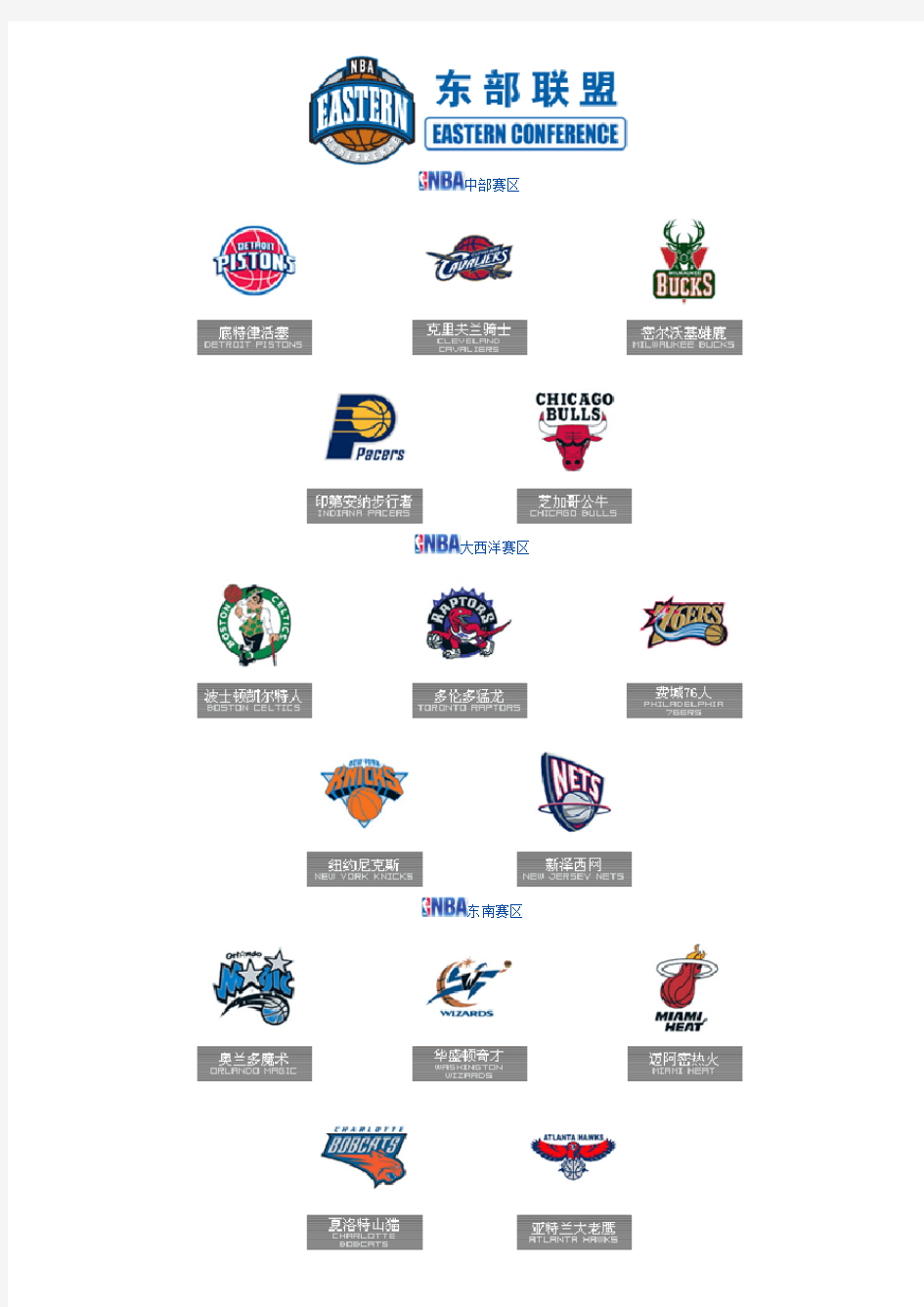 NBA各队图标