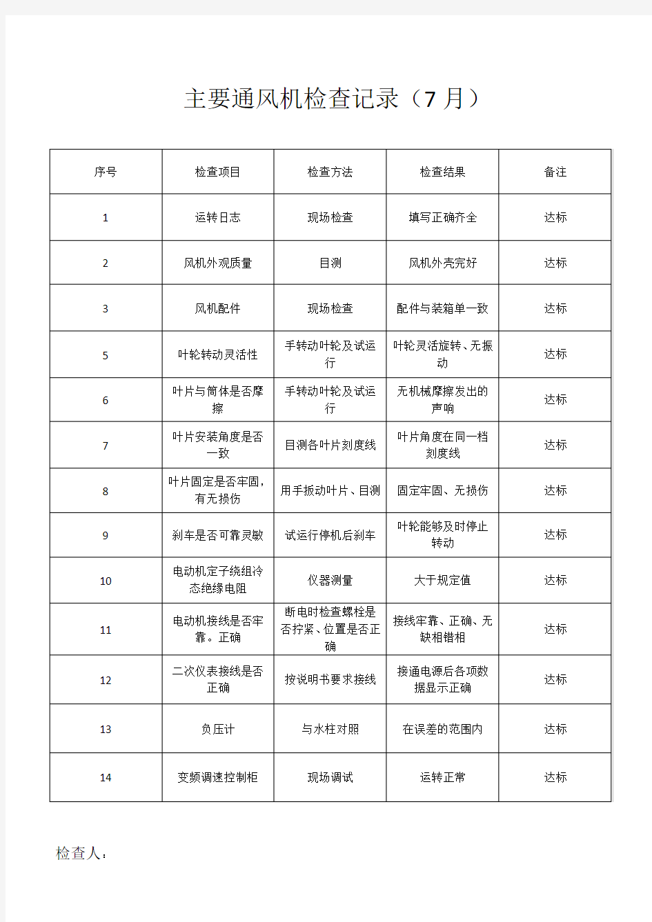 主要通风机检查记录