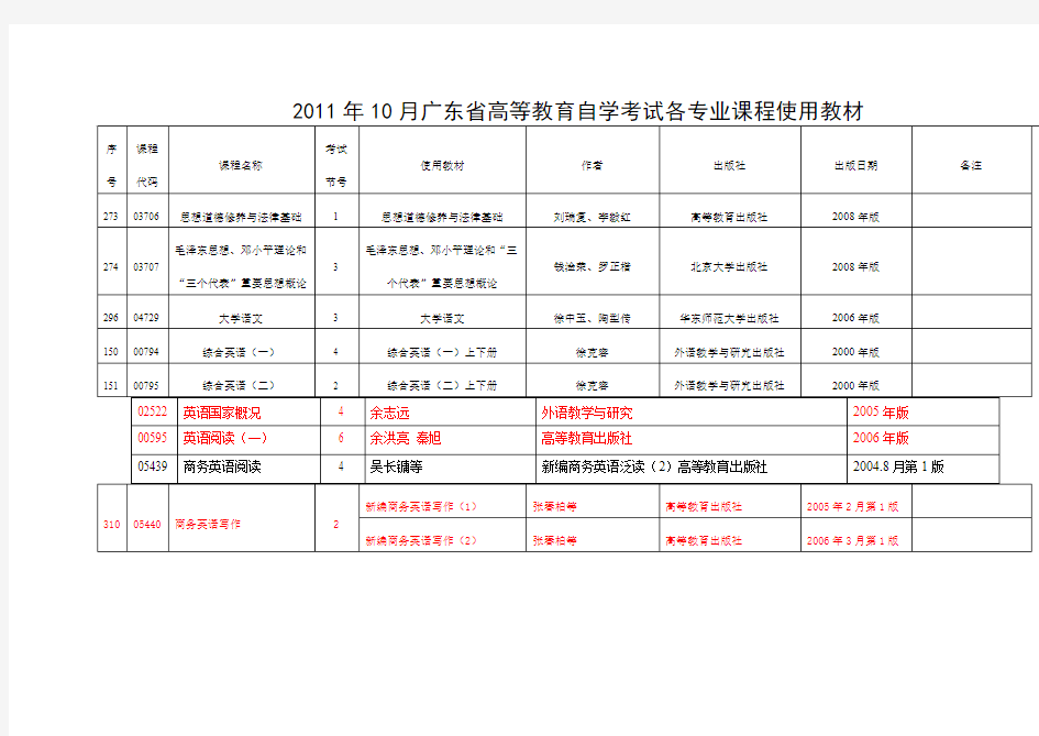 商务英语使用教材