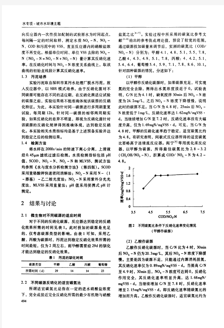 外加碳源类型对反硝化脱氮过程的影响