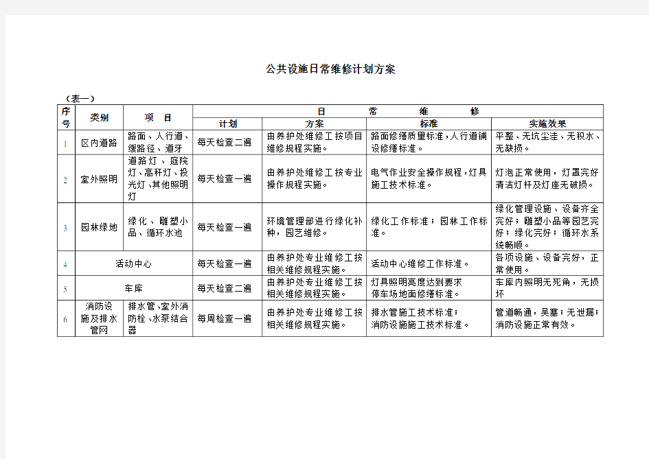 物业公共设施日常维修计划方案