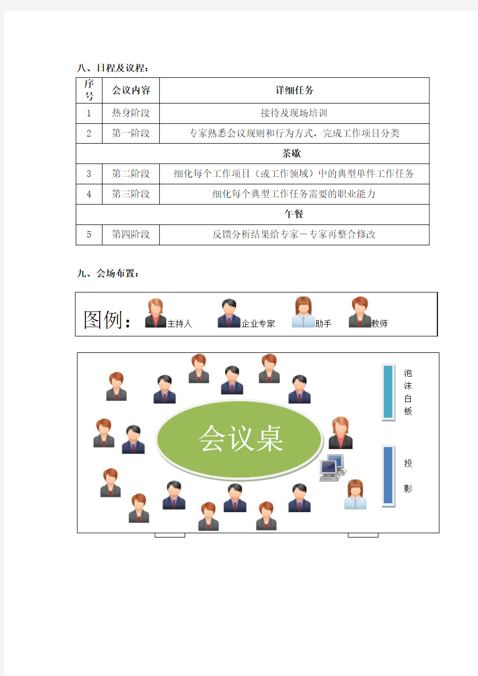 典型工作任务分析会草案