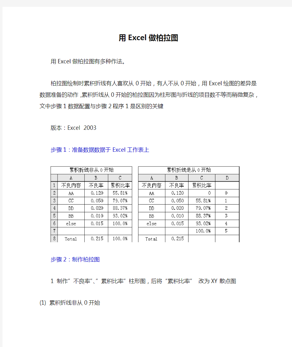 用Excel做柏拉图(排列图)