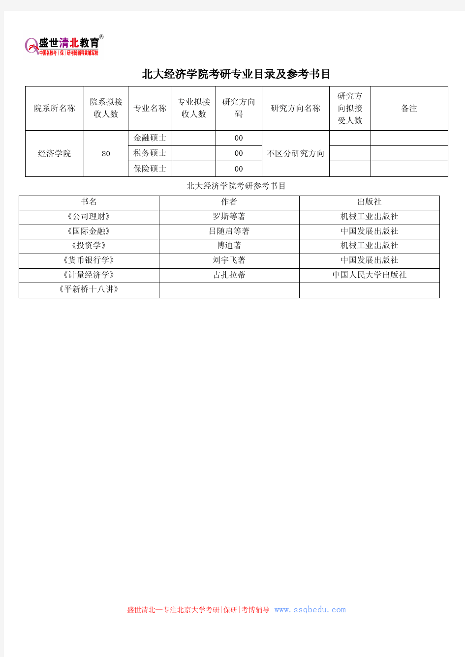 北大经济学院考研专业目录及参考书目