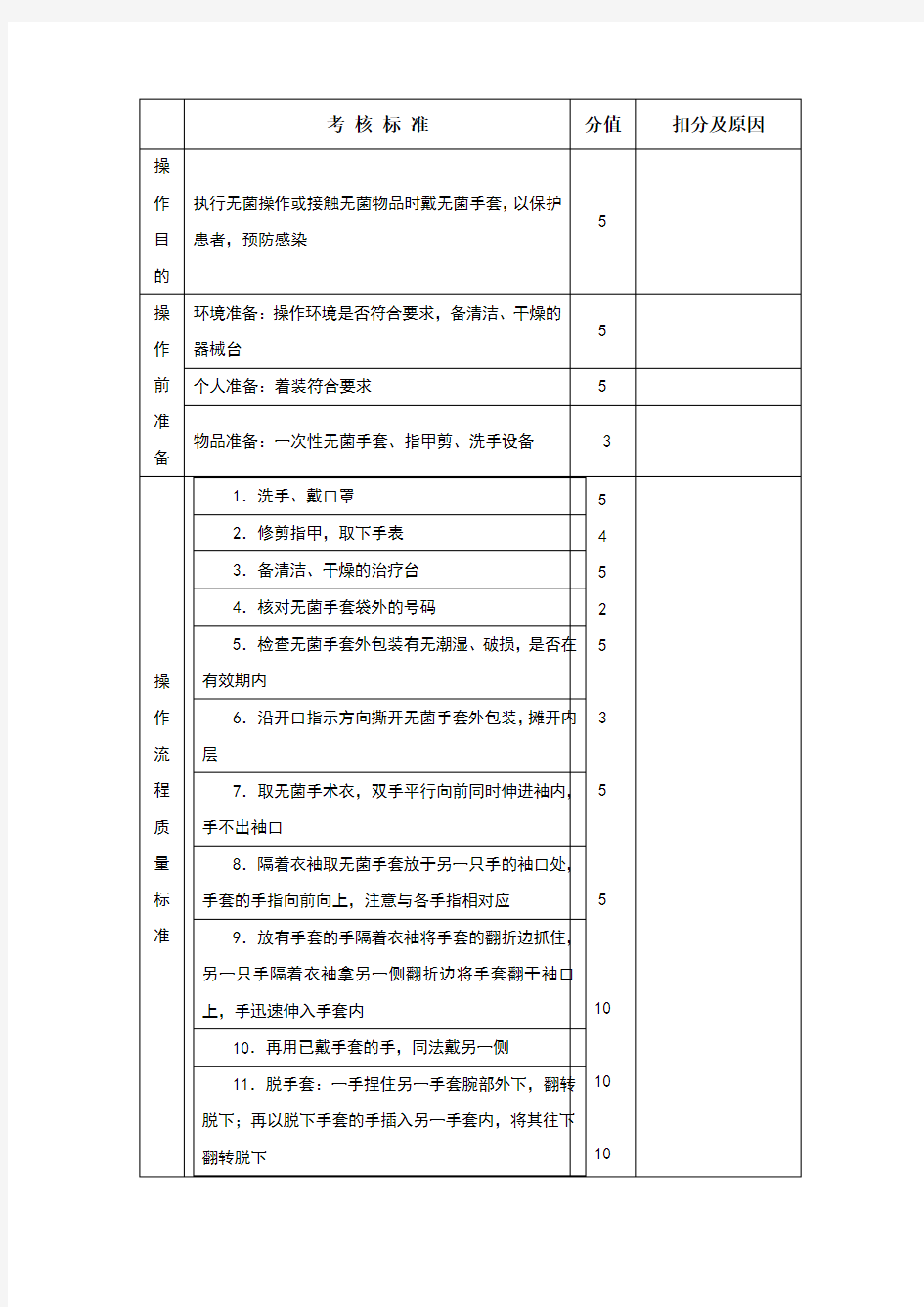 无菌手套的戴脱操作流程及评分标准