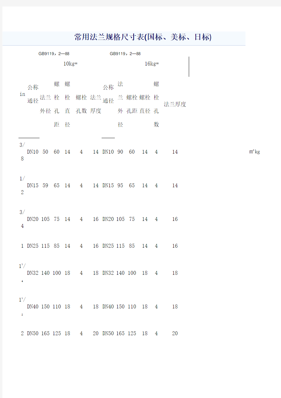 常用法兰规格尺寸表