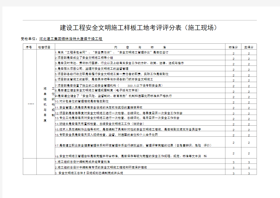 建设工程安全文明施工工程样板工地考评评分表(施工工程现场)