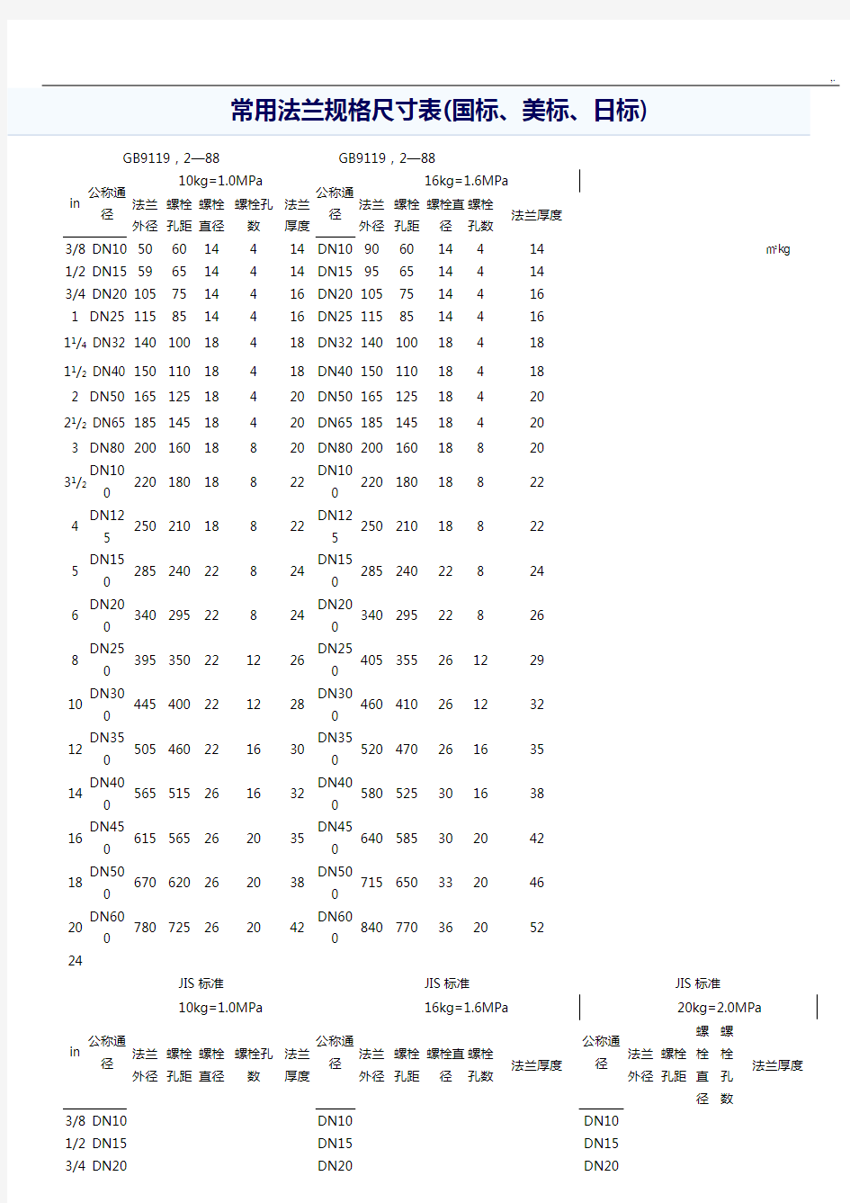 通用法兰规格尺寸表