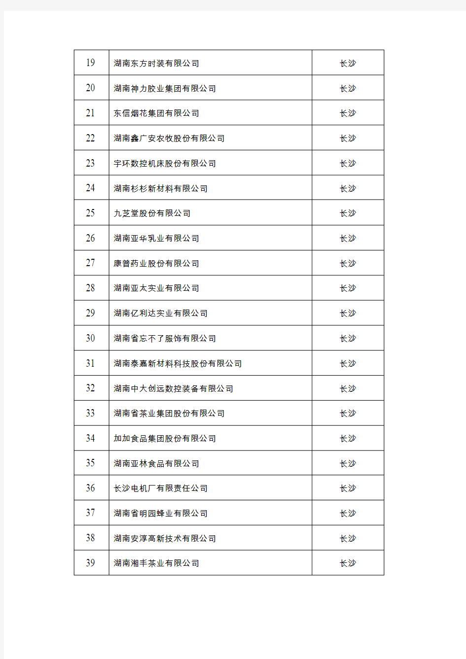 湖南省经信委认定230家省级企业技术中心(2015年)(DOC)