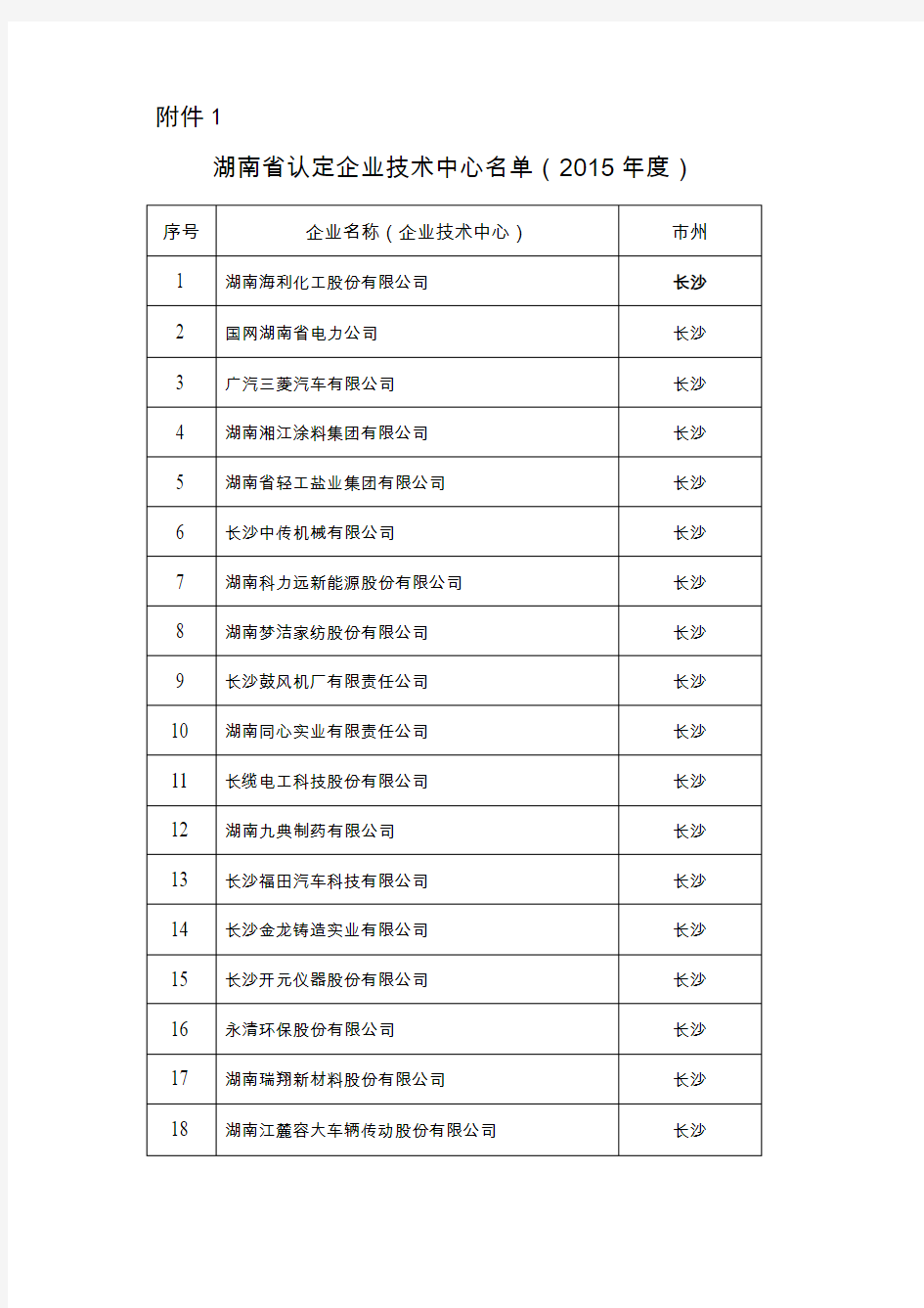 湖南省经信委认定230家省级企业技术中心(2015年)(DOC)