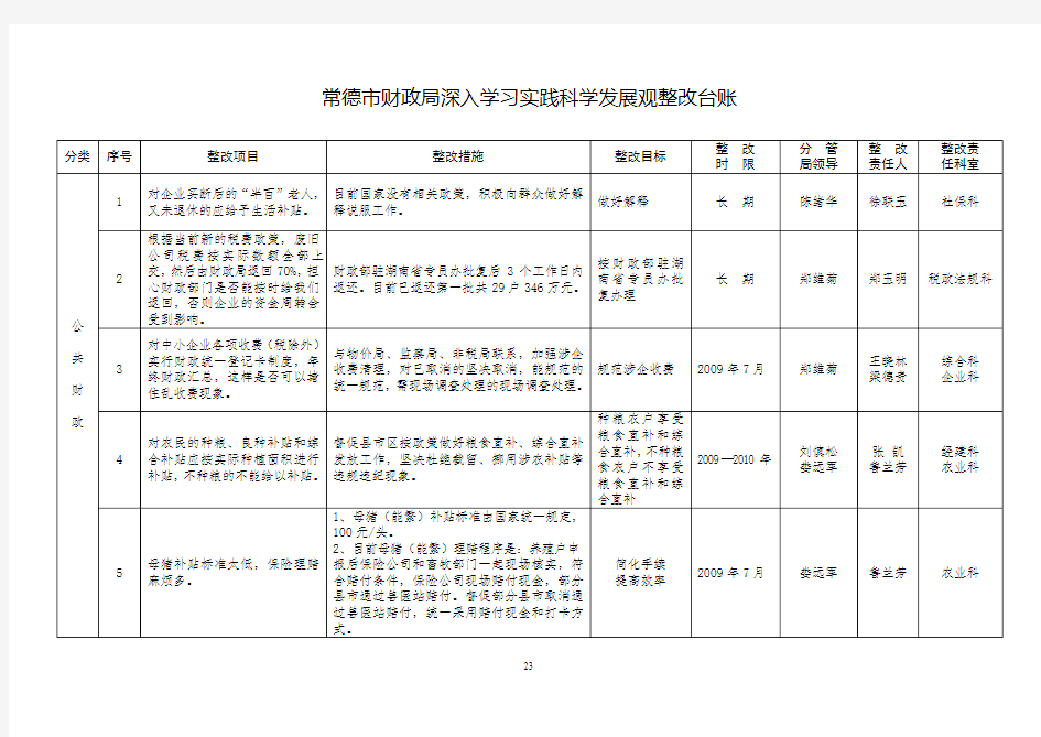 常德市财政局深入学习实践科学发展观整改台账