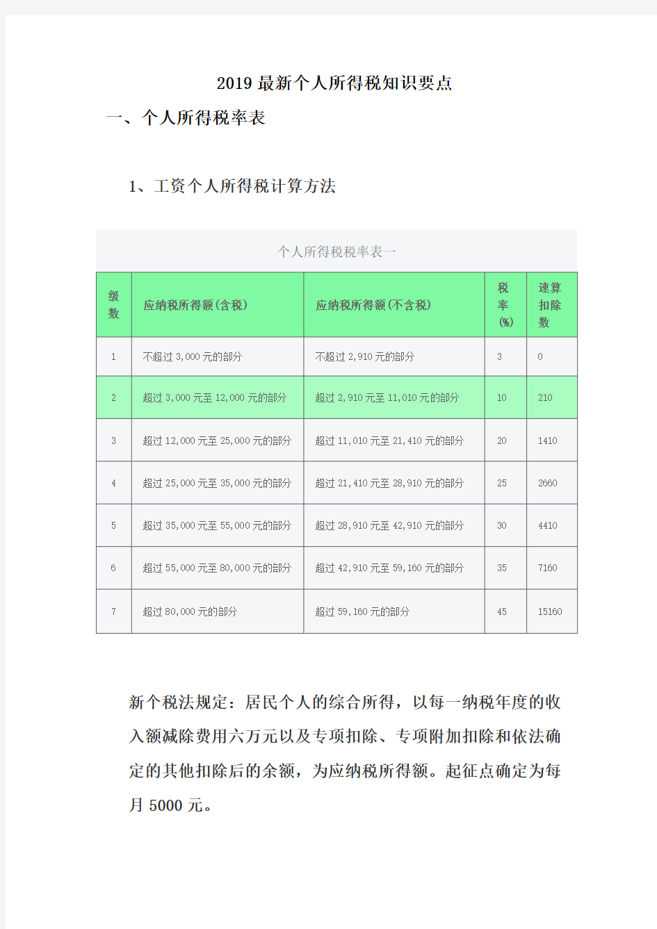 2019最新个人所得税的知识要点