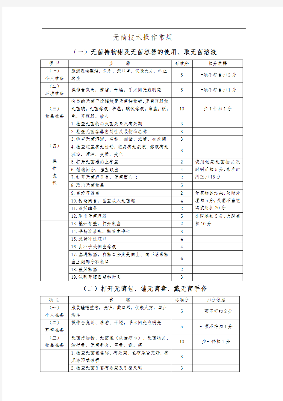 手术室护理_操作常规