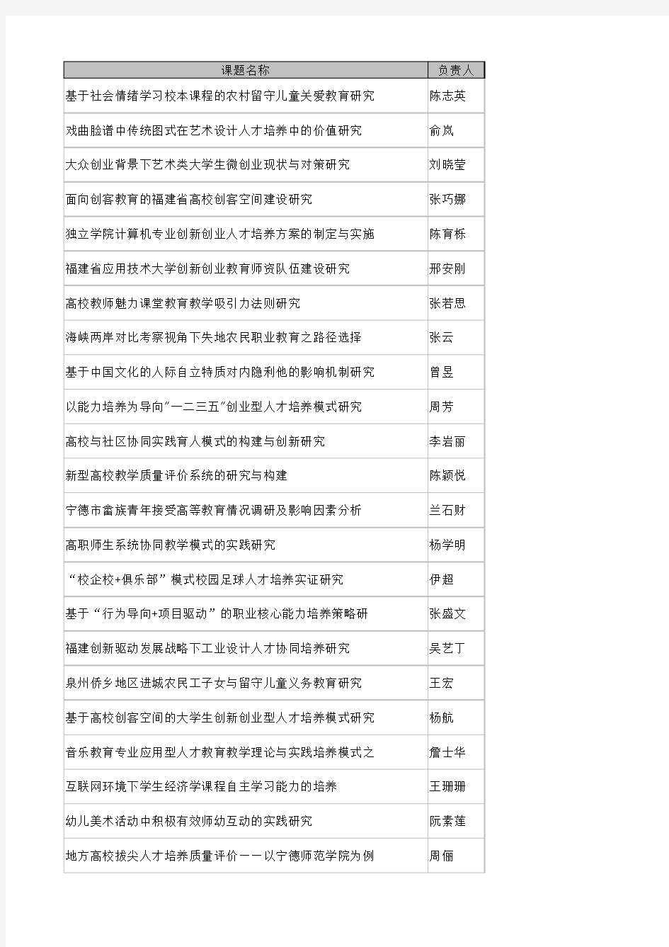 2017年度常规一般课题立项名单(高校及省级科研单位)