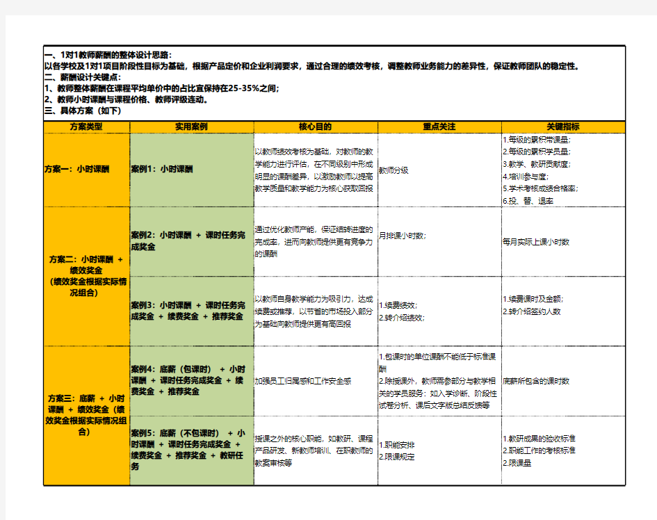 培训机构教师薪酬方案 (2)