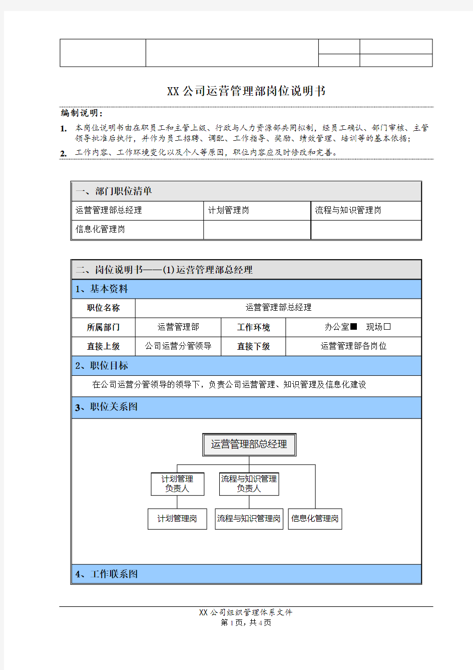 【岗位说明书】房地产运营管理部总经理