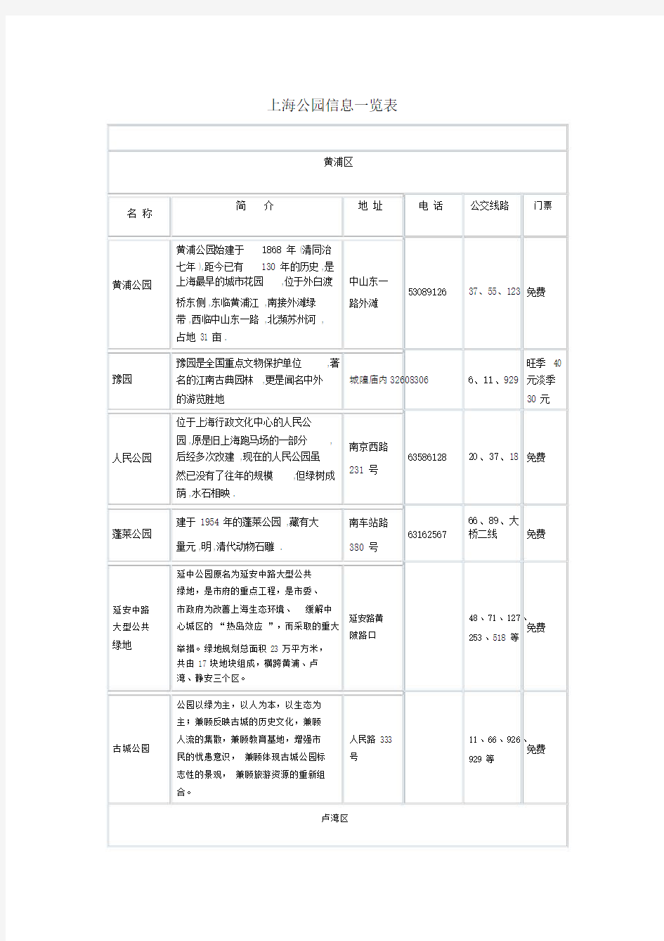 (完整word版)上海公园信息一览表.doc