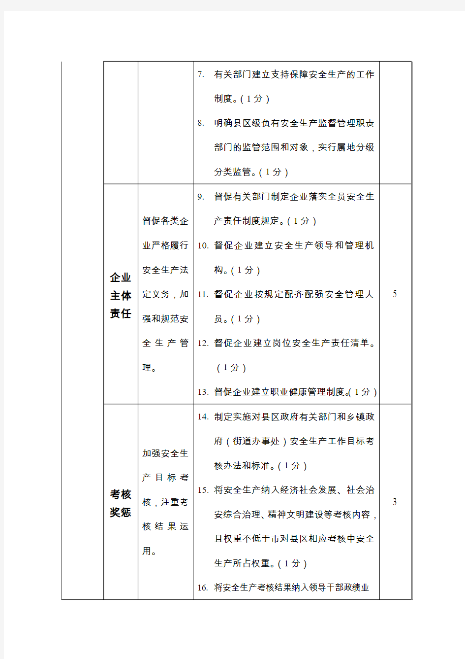 县区政府安全生产工作考核细则