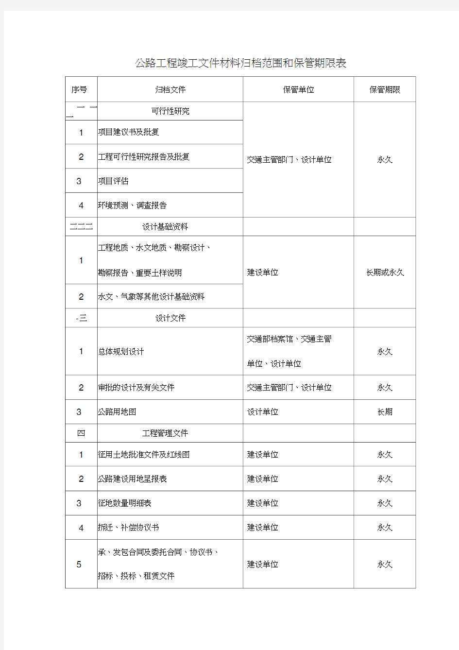 公路工程竣工文件材料归档范围和保管期限表