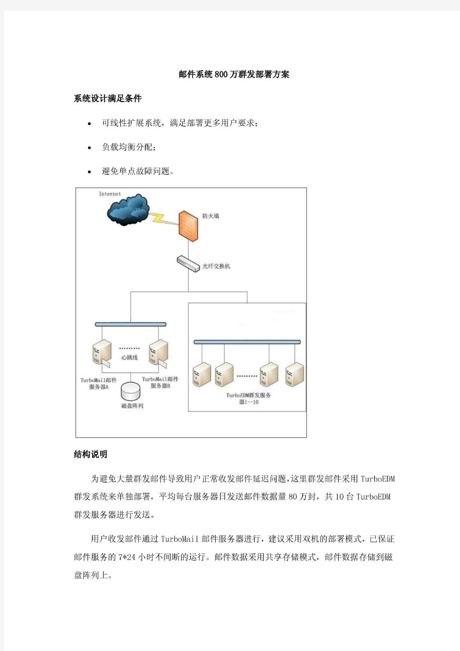 邮件系统800万群发部署方案