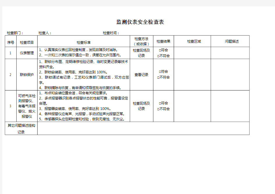 监测仪表安全检查表