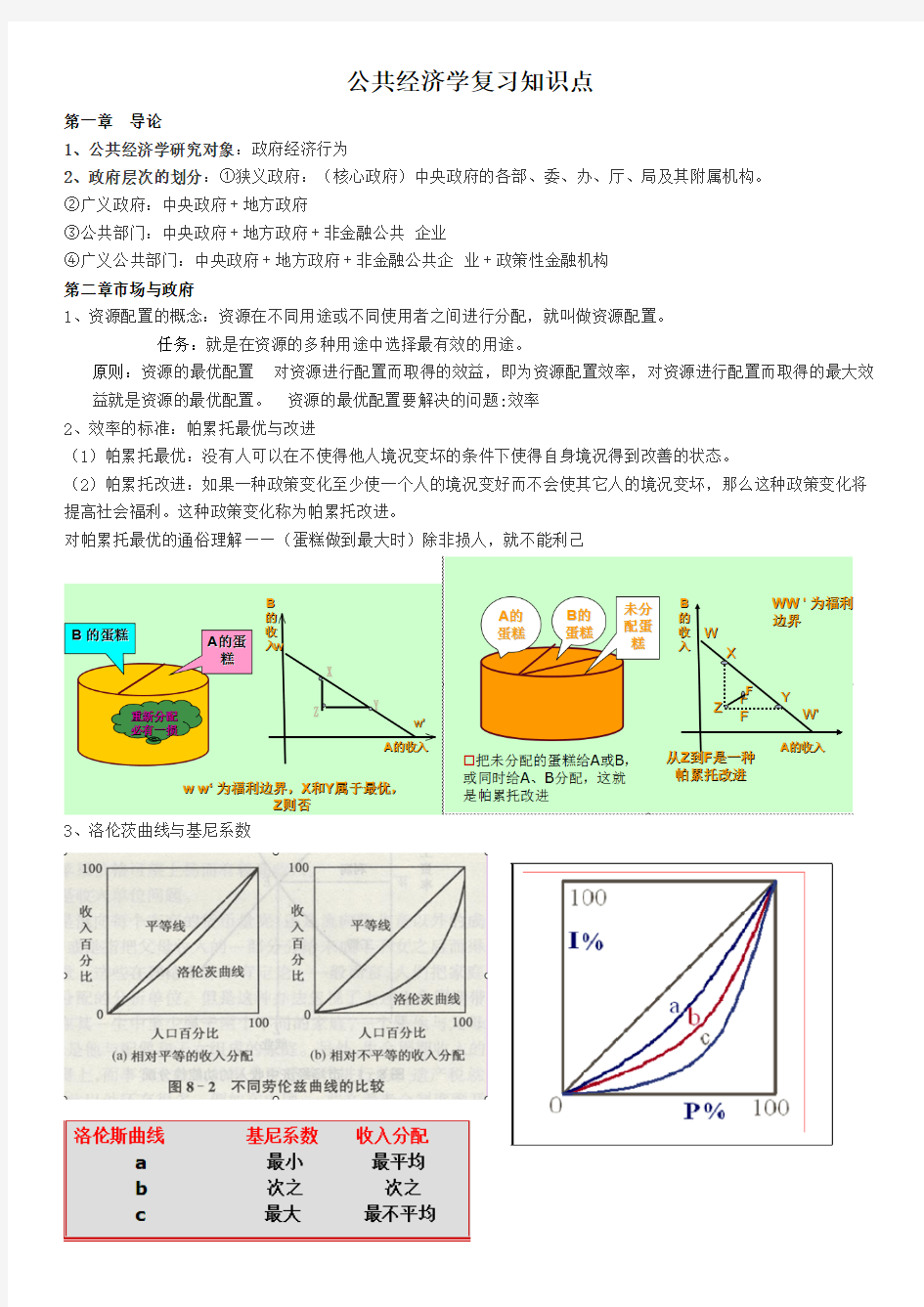 公共经济学复习知识点(word文档物超所值)