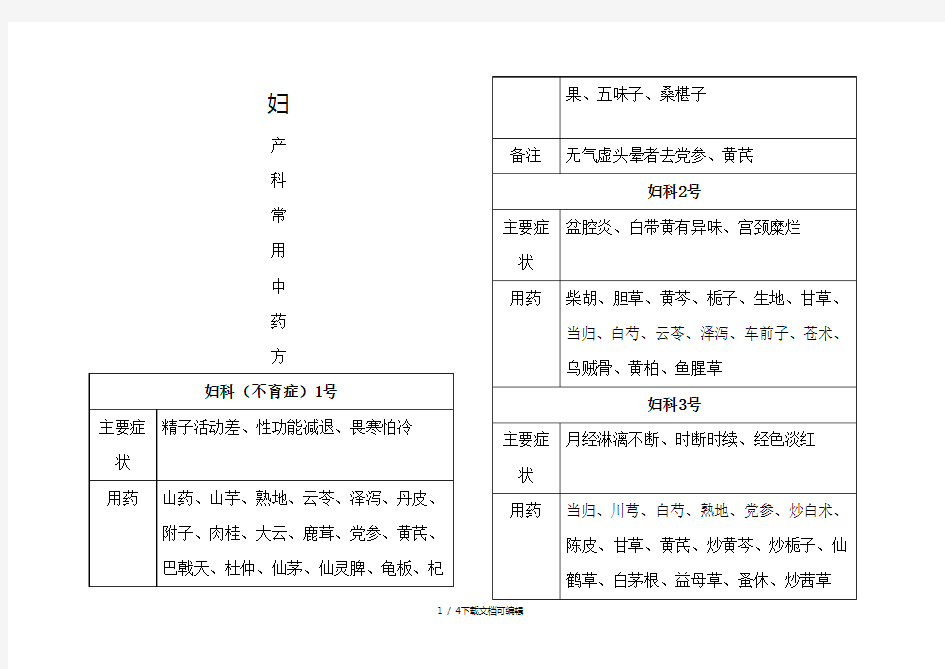 妇产科常用中药处方