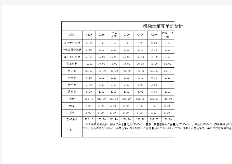 高速公路混凝土单价分析