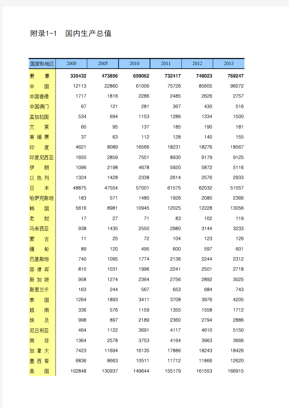 中国第三产业统计年鉴2017：附录1-1  国内生产总值