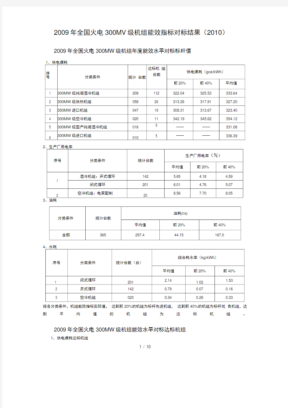 全国火电MW级机组能效水平对标结果编辑版