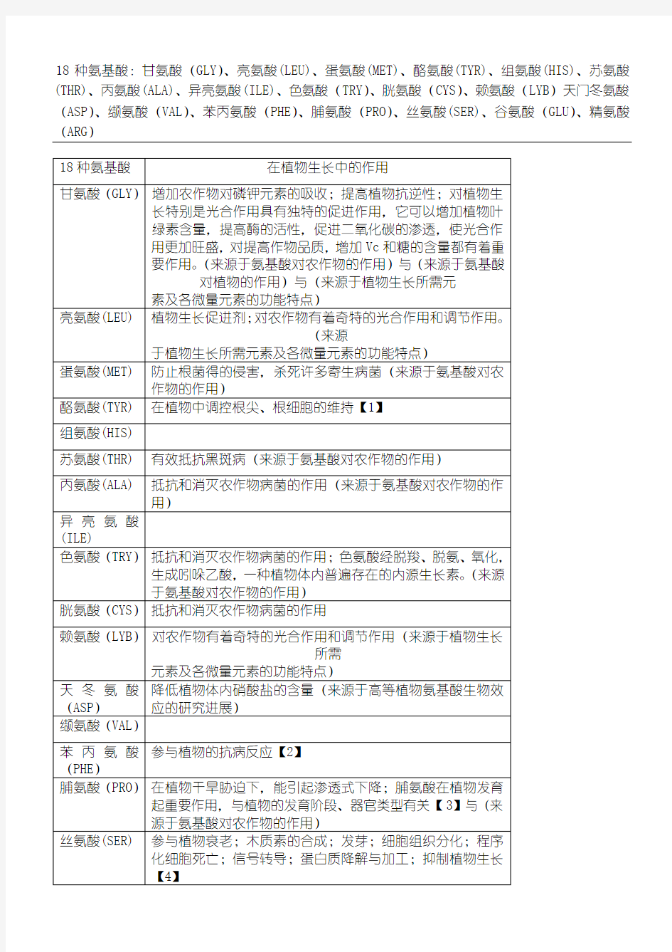 18种氨基酸在植物生长中的作用