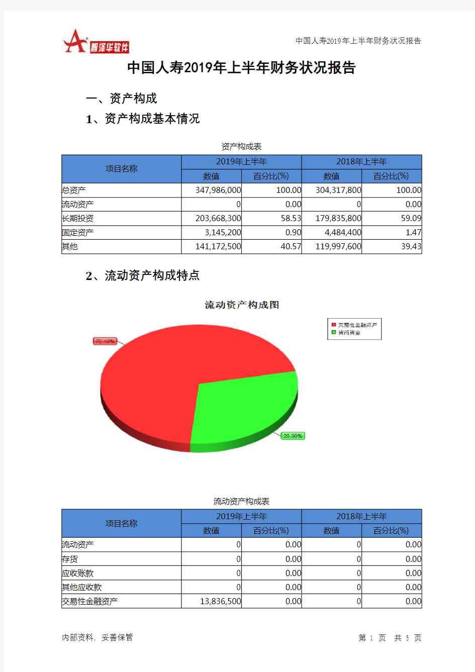 中国人寿2019年上半年财务状况报告