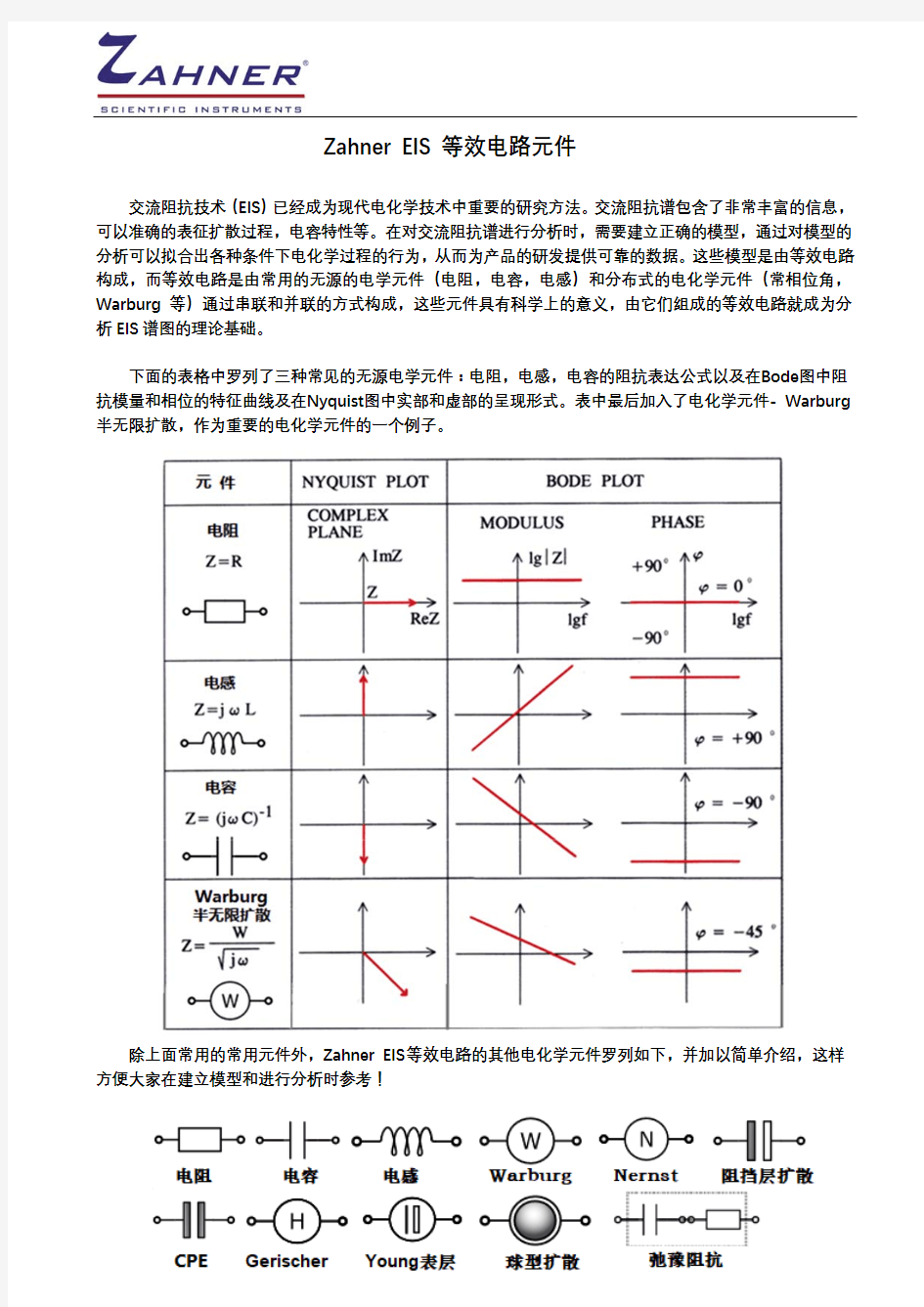 交流阻抗等效电路电化学元件介绍