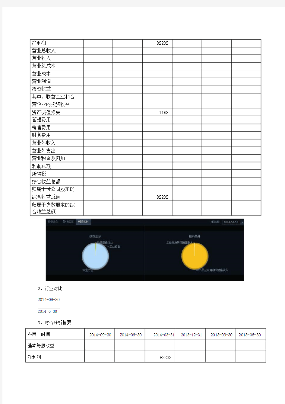 股票基本面解析总结实验报告.doc