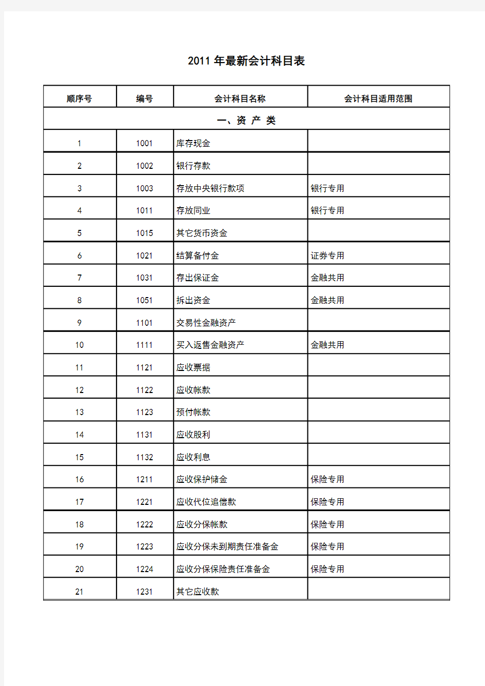 会计科目表完整版