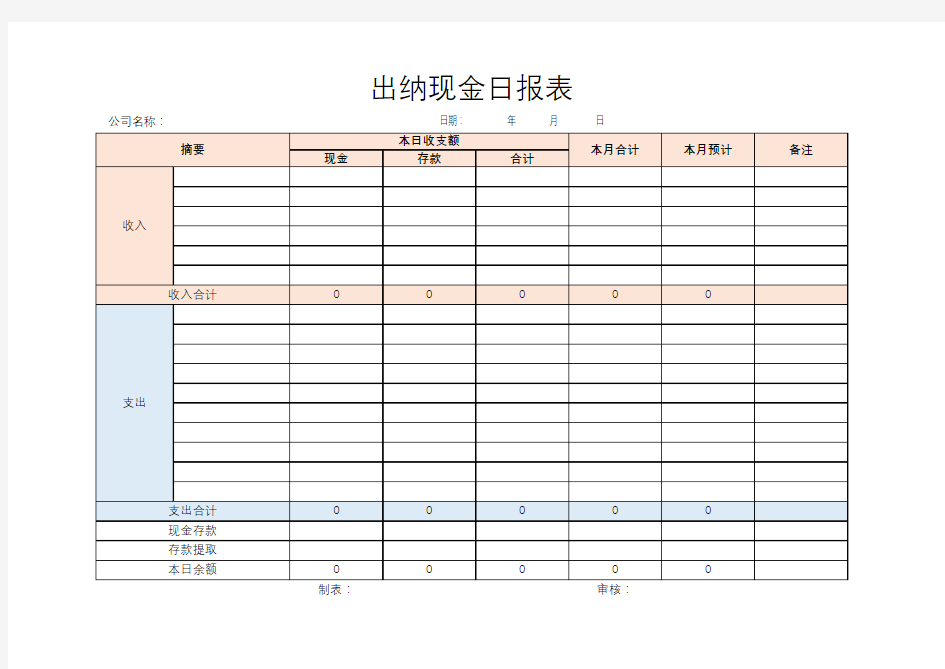 出纳现金日报表