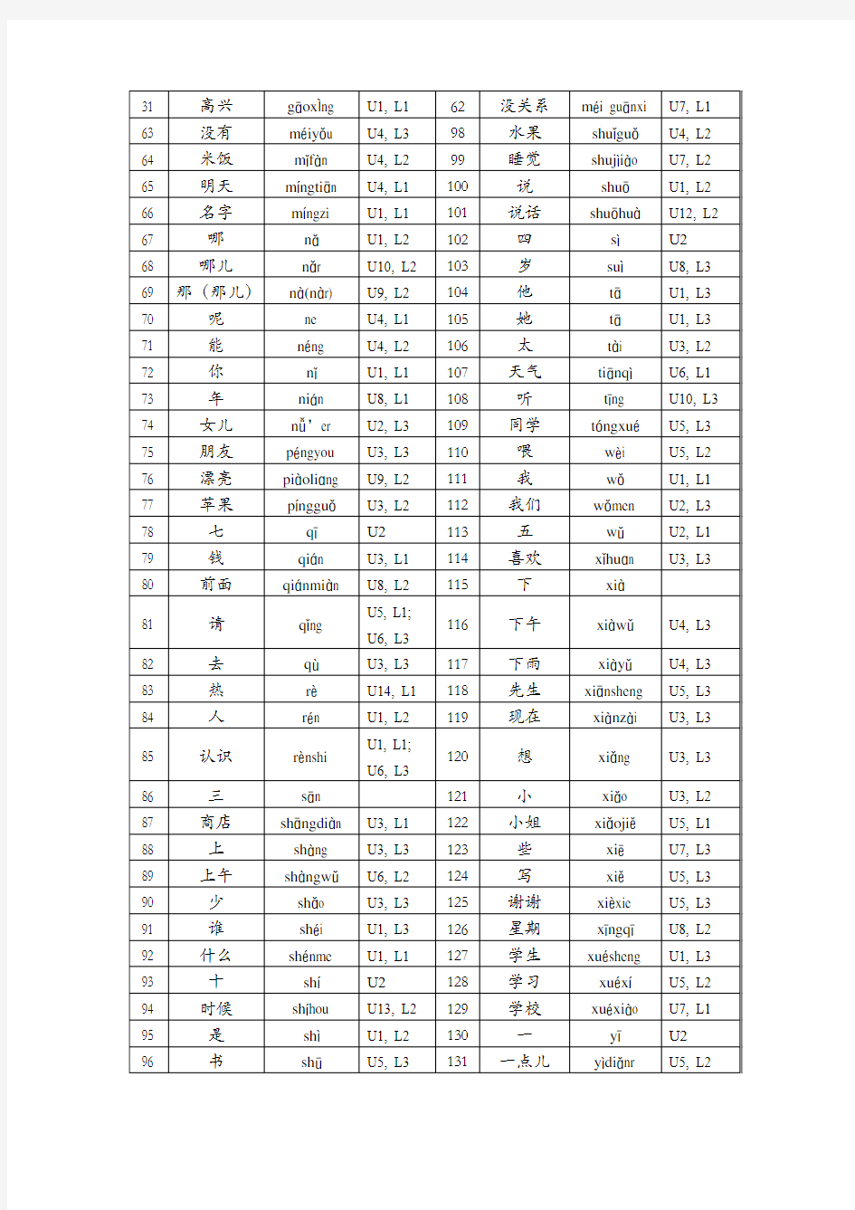 汉语基础教程新HSK三级词汇表