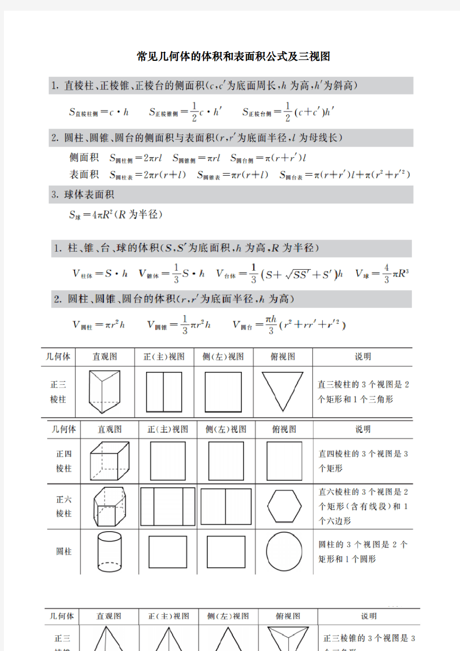 常见几何体的体积和表面积公式与三视图