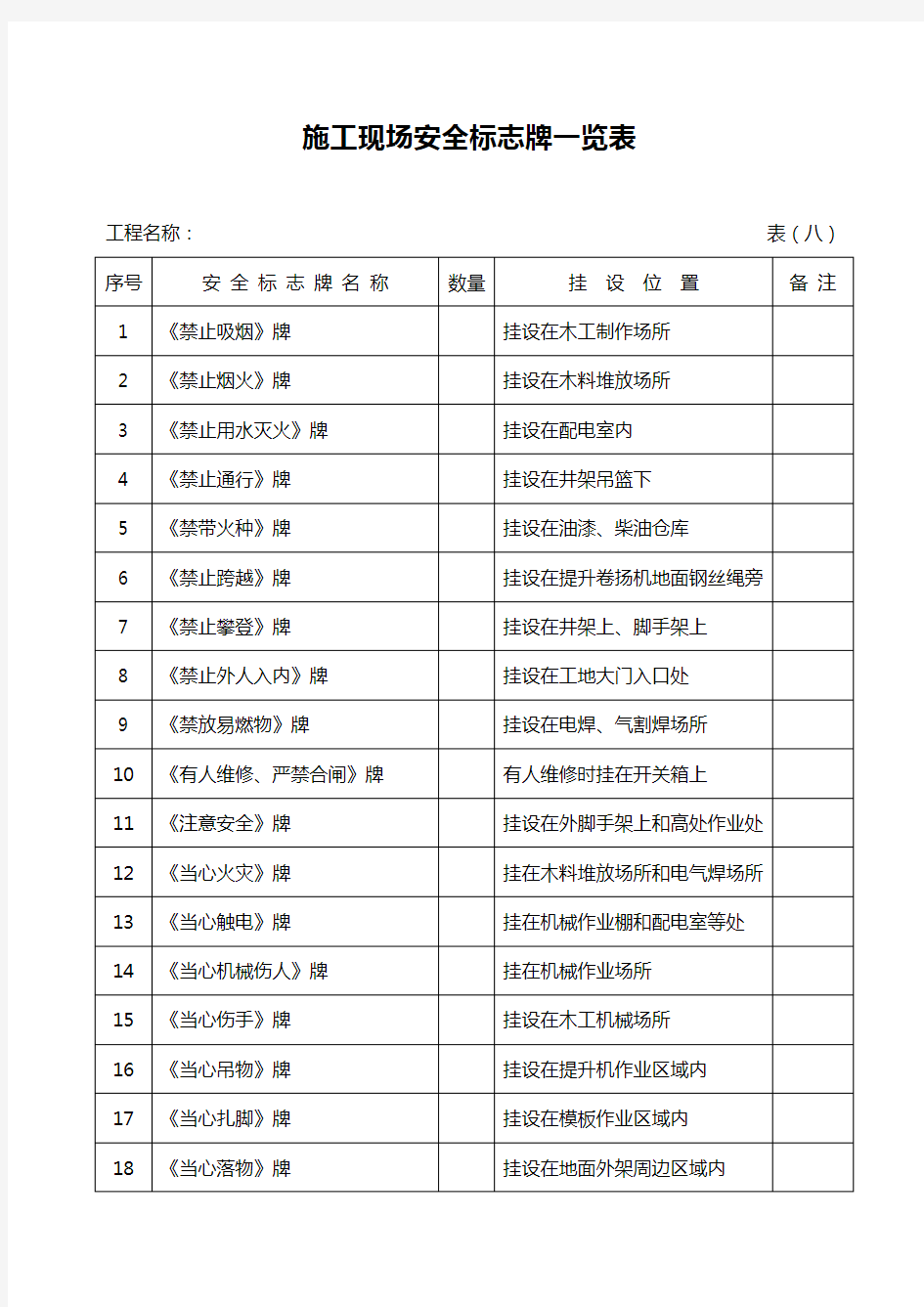 安全内业资料全部整合表格