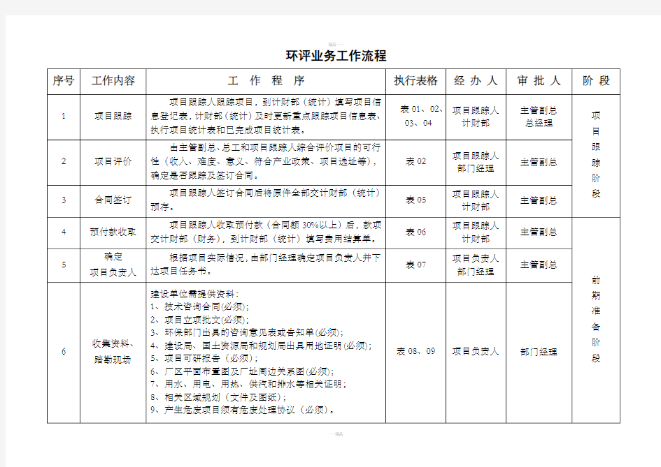 环评业务工作流程