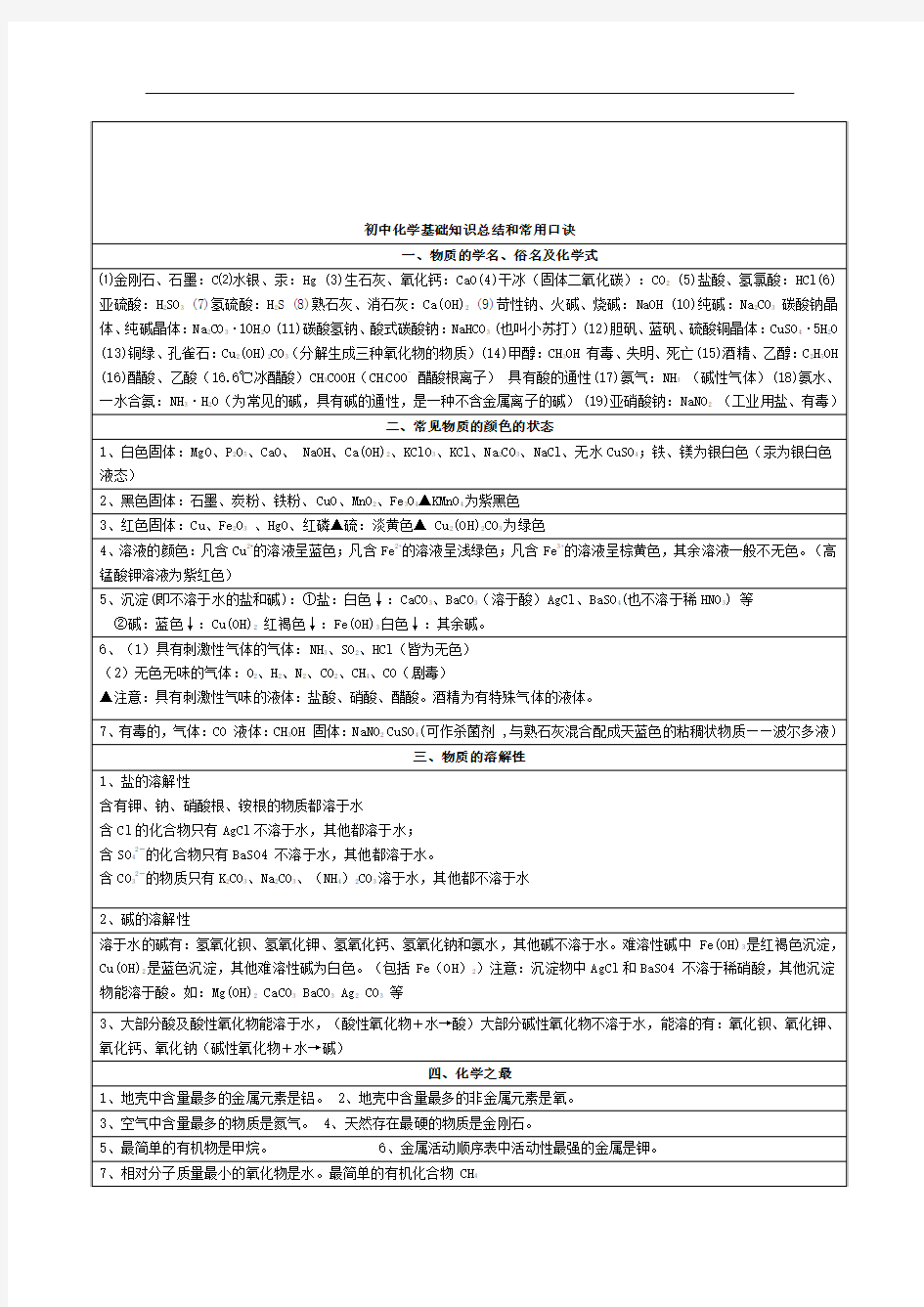 中考知识点及答题技巧初中化学基础知识总结和常用口诀