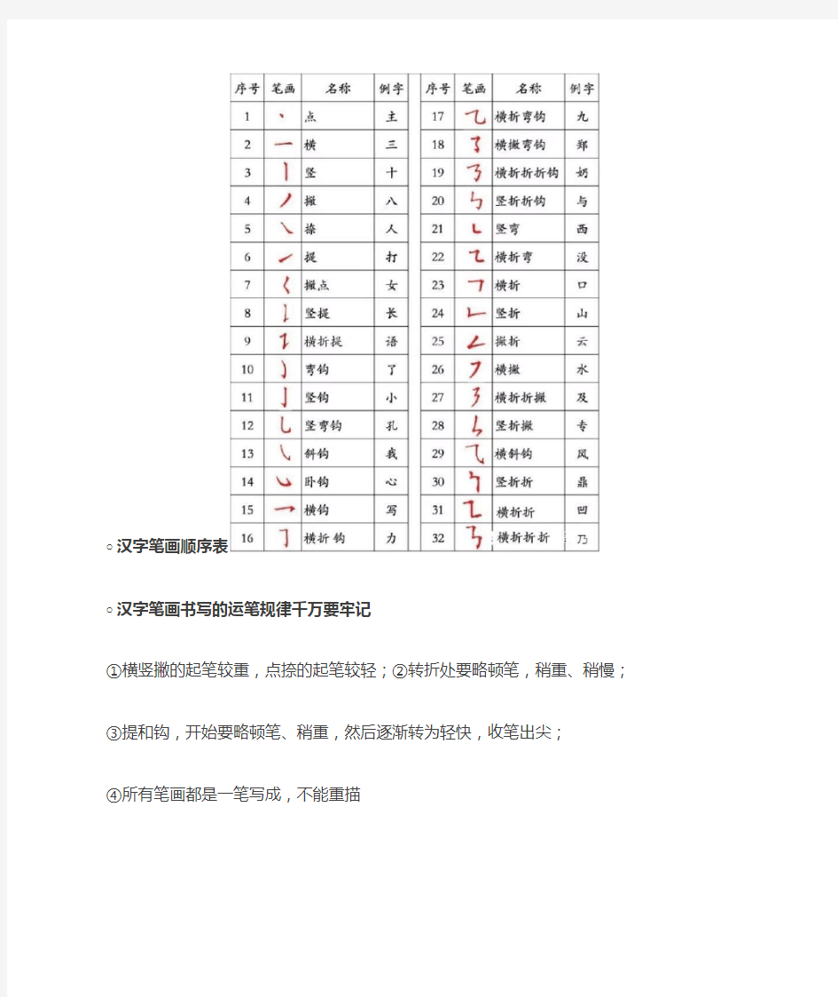 小学三年级词语积累、作文方法、必背内容等