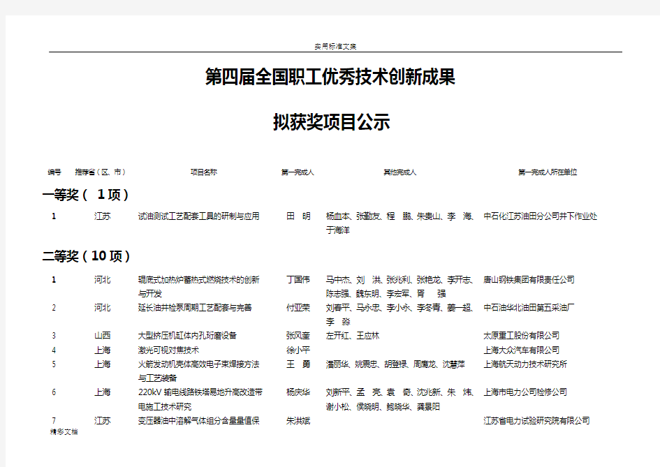 全国职工优秀技术创新的成果拟获奖项目的公示表