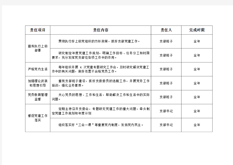 党建工作责任清单