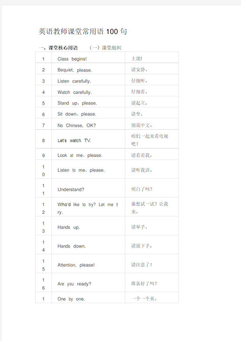 英语教师课堂常用语100句