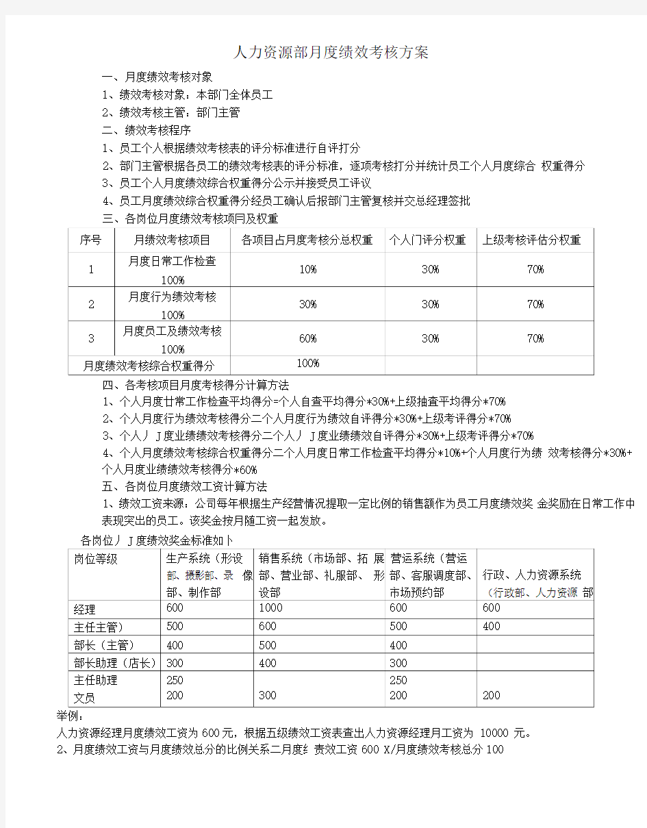 人力资源部月度绩效考核方案