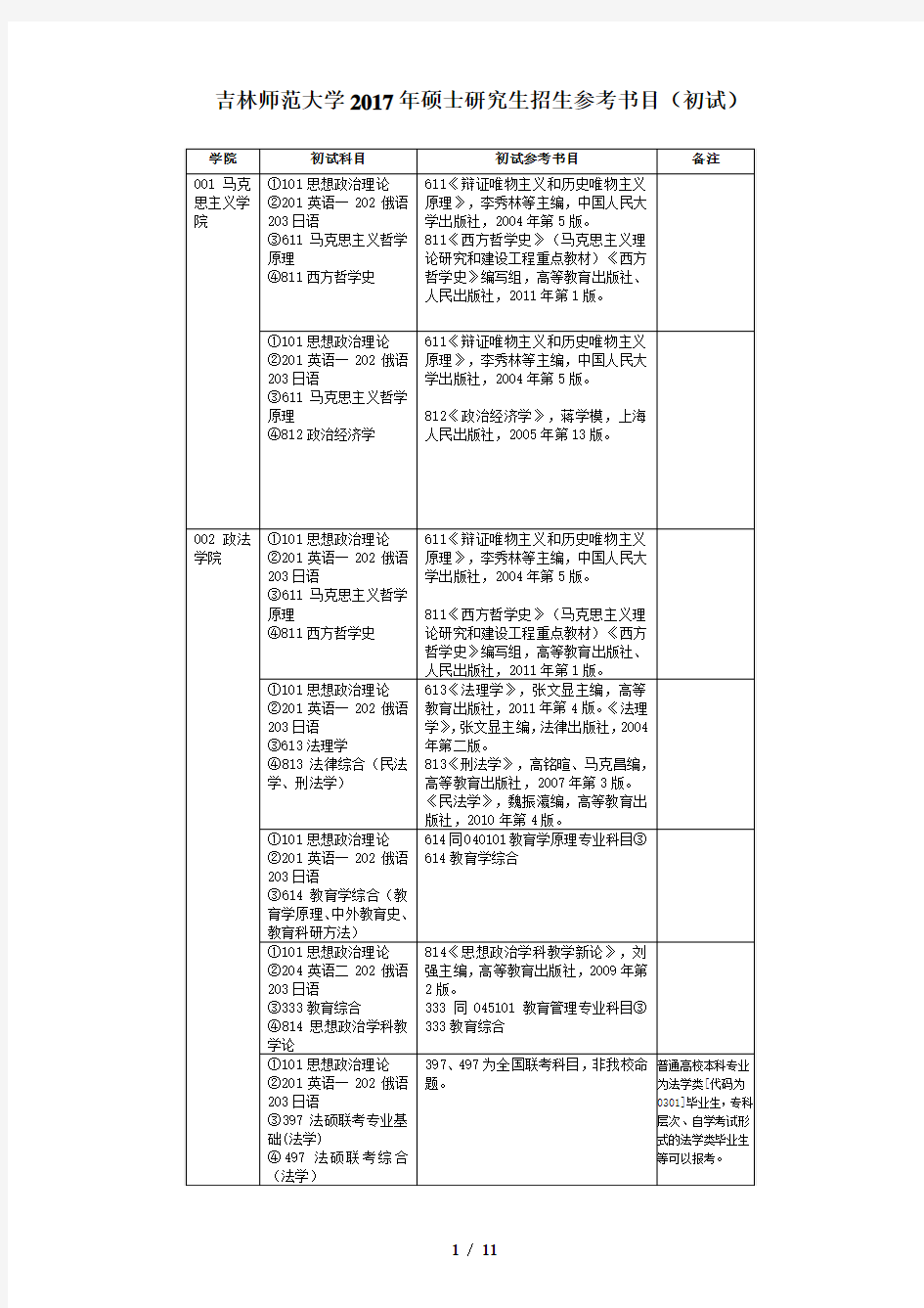 吉林师范大学2017年硕士研究生招生参考书目初试