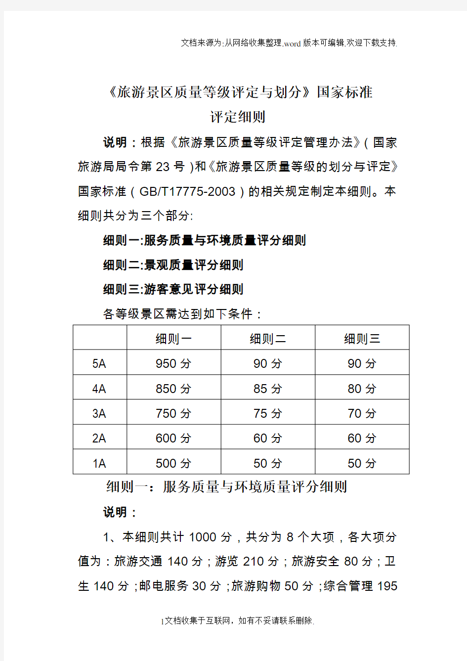 国家旅游景区等级评定标准汇总