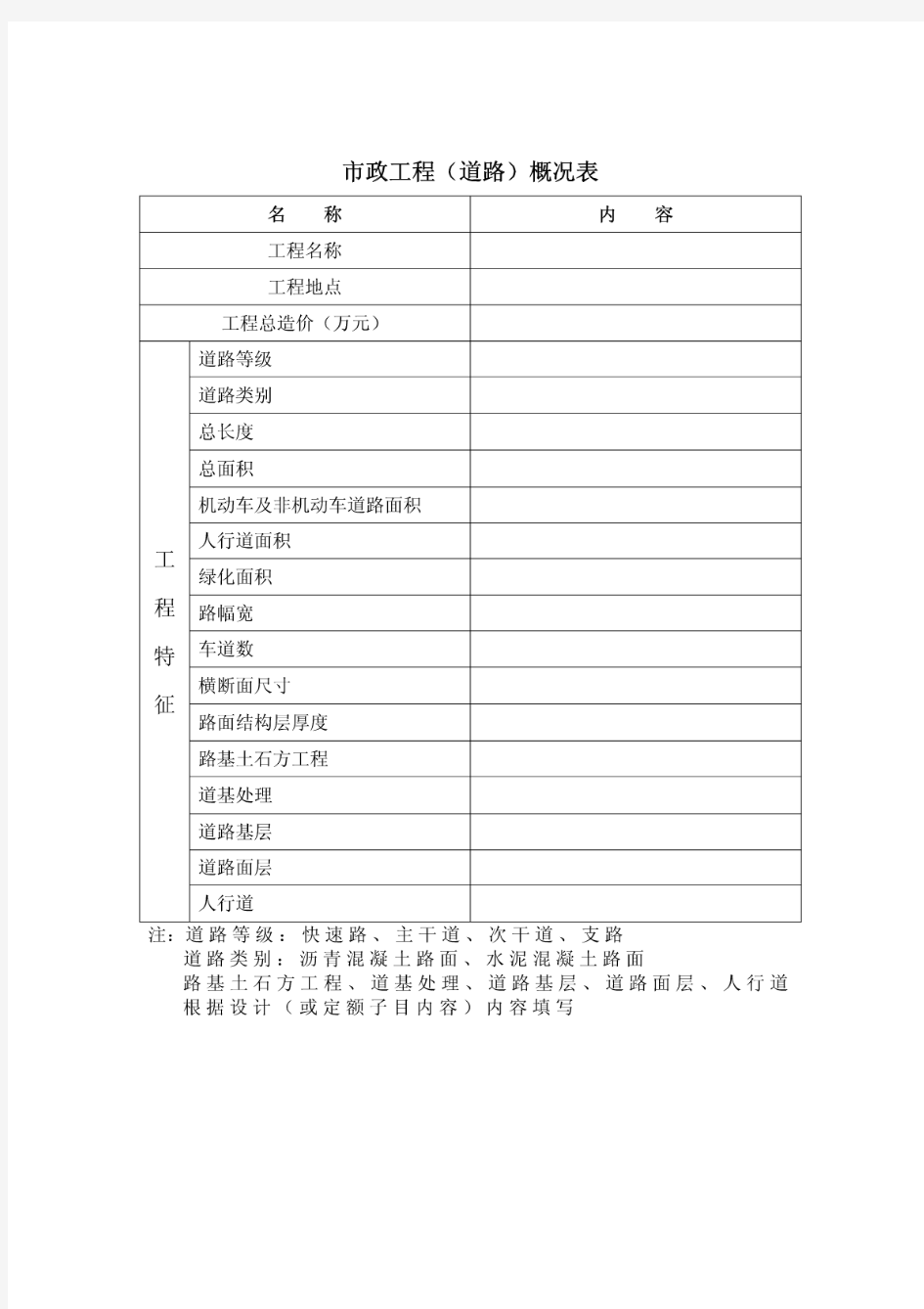 市政工程(道路)概况表